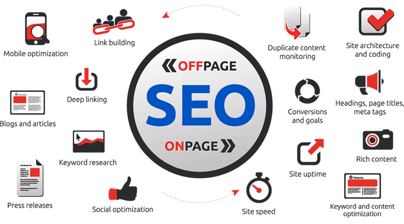 onpagevsoffpage-posicionamiento-seo